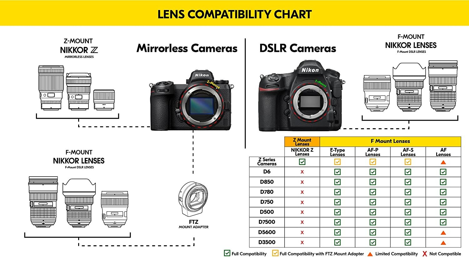 NIKON NIKKOR Z DX 50-250mm f/4.5-6.