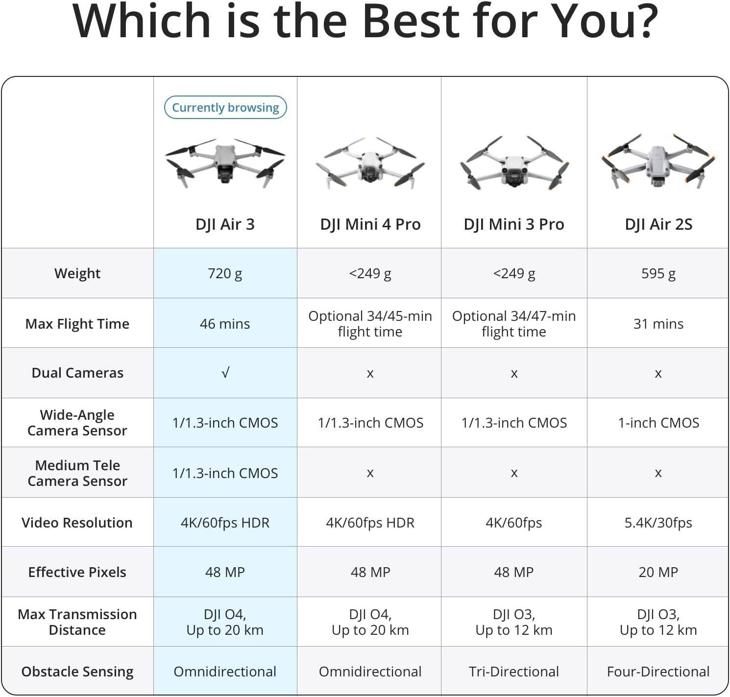DJI Air 3 (DJI RC-N2), Drone with Medium Tele & Wide-Angle Dual